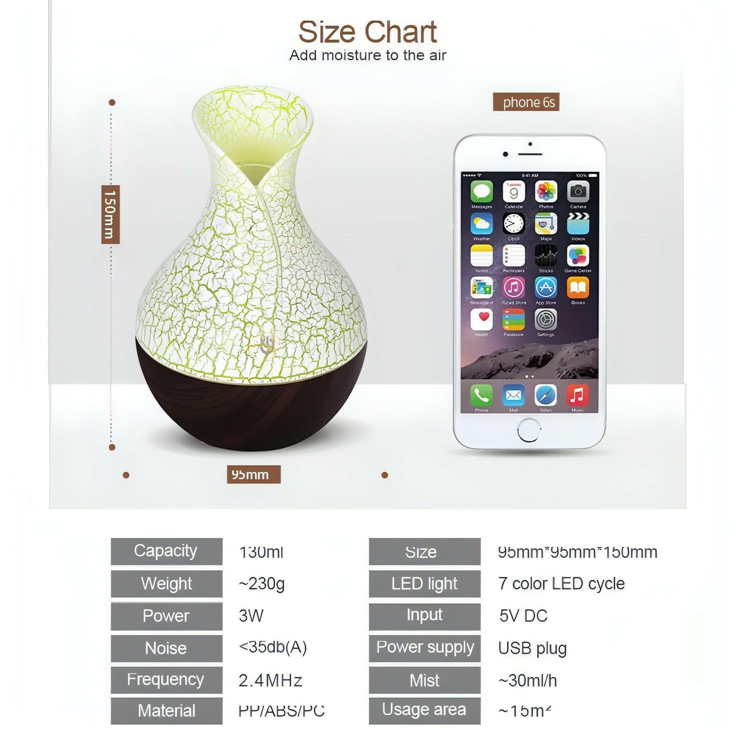 Humidifier Ultrasonic Aromatherapy Essential Oil Diffuser Cool Mist Sprayer Air Humificador Car Mist Maker Fogger USB Mini Car