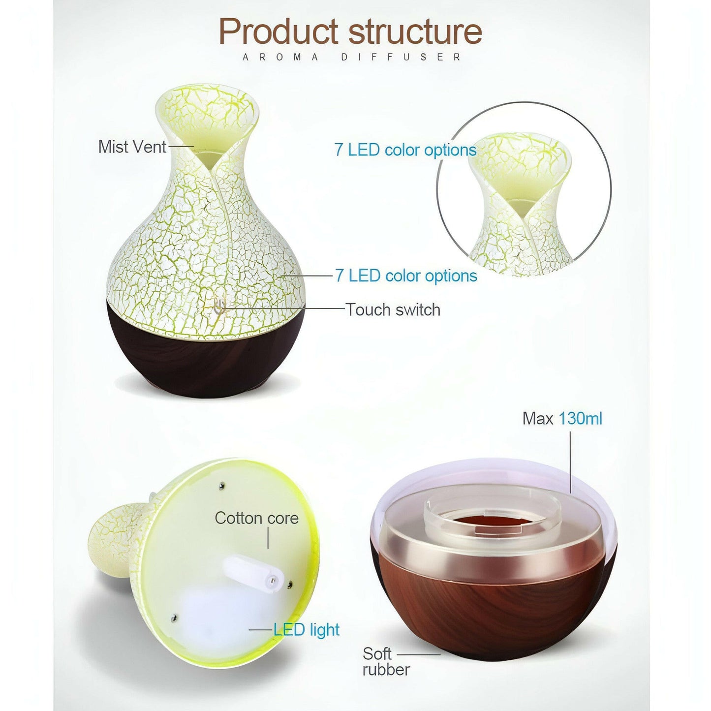 Humidifier Ultrasonic Aromatherapy Essential Oil Diffuser Cool Mist Sprayer Air Humificador Car Mist Maker Fogger USB Mini Car